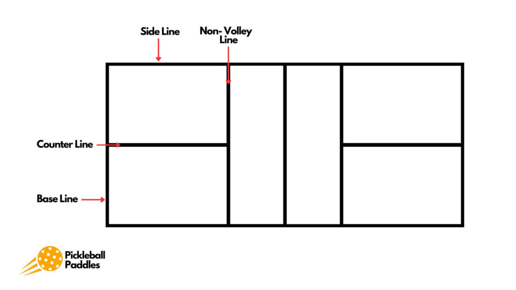 How Big Is a Pickleball Court?