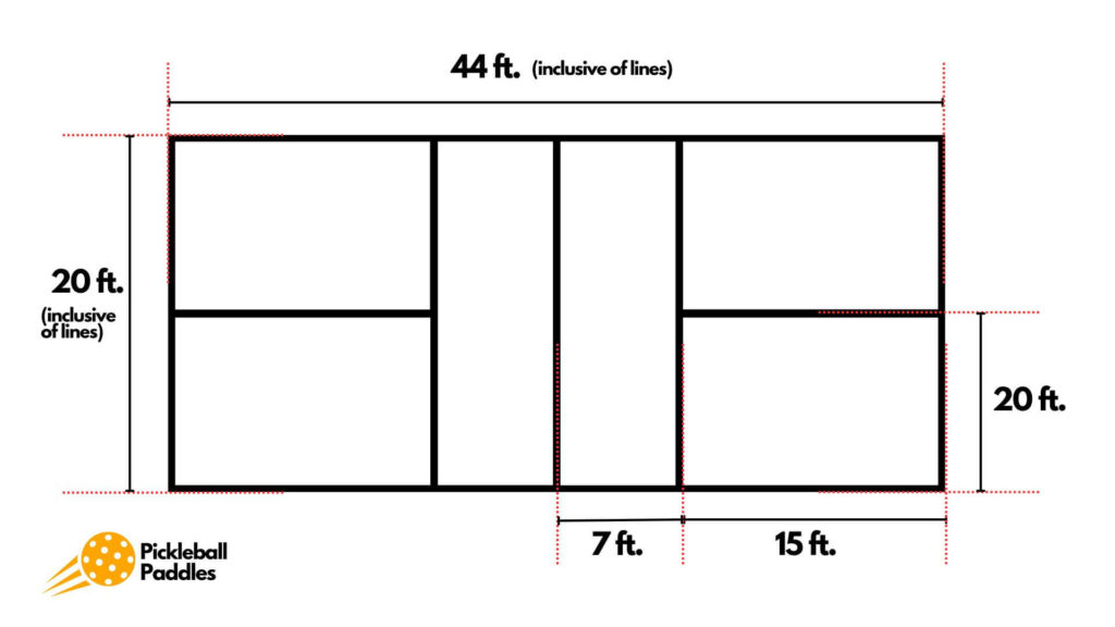 How Big Is a Pickleball Court?